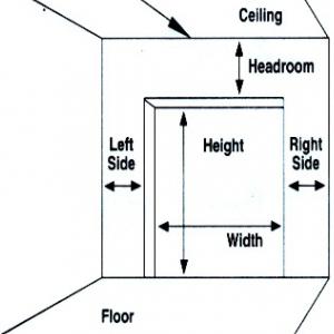 FAQ: What measurements do I need to order?