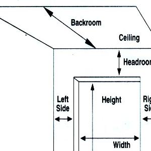 FAQ: What is backroom?